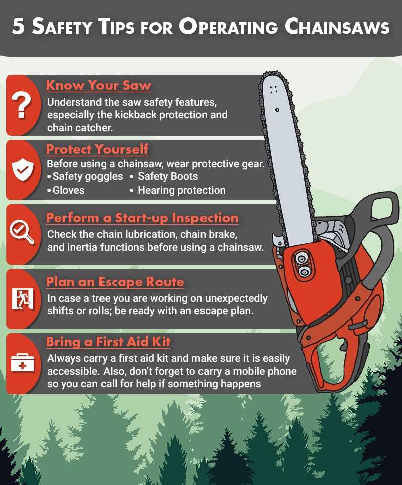 using a chainsaw