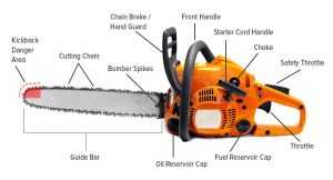 how does a chainsaw work