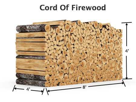 Cord of firewood